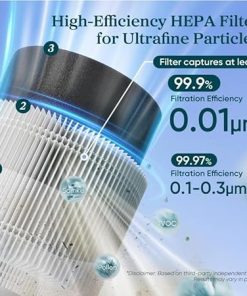 LEVOIT Sprout Air Purifier Genuine Replacement Filter, 3 layer HEPA Filter, High-Efficiency Activated Carbon, 1 Pack, White 2